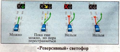 Сигналы реверсивного светофора в картинках с пояснениями