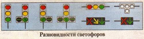 Пункт 6.1 ПДД рисунок 1