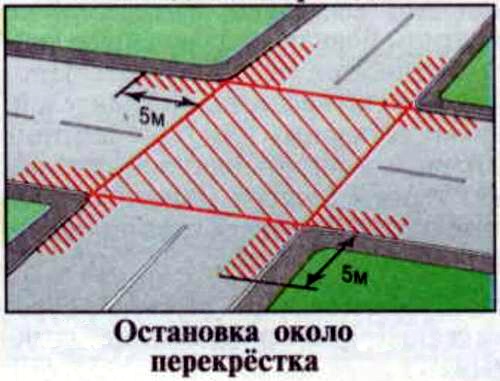 Пункт 12.4 ПДД рисунок 2
