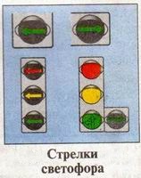 Пункт 6.3 ПДД рисунок 1