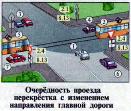 Пункт 13.11 ПДД рисунок 4